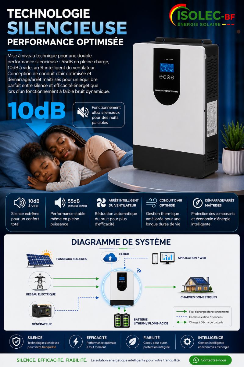 Onduleur hybride SYP3,6KW-24V  3