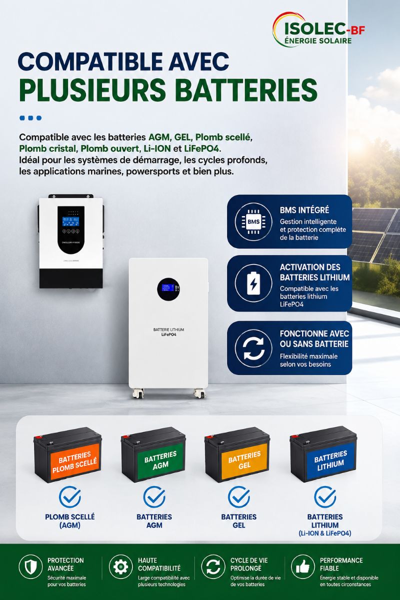 Onduleur hybride SYP1,2KW-12V  3