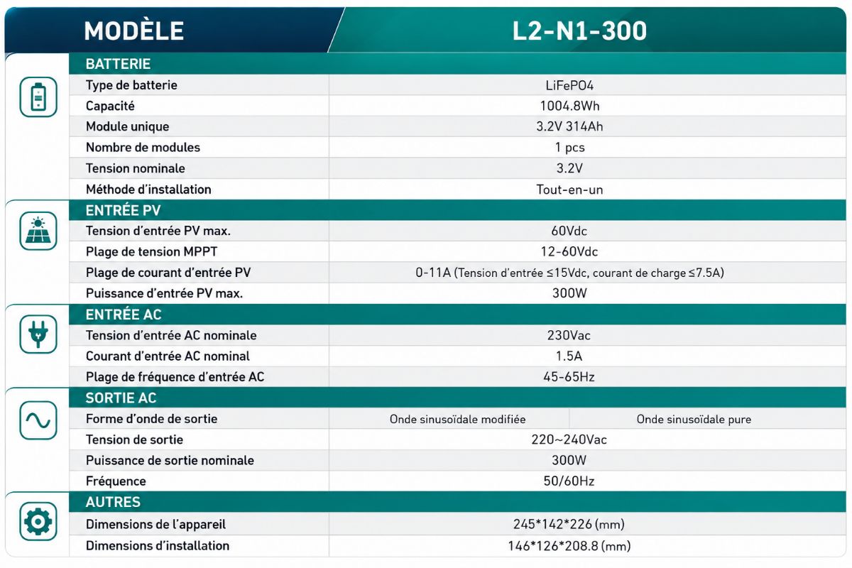 Centrale d'énergie L2-N1-300  300W 1004Wh 4