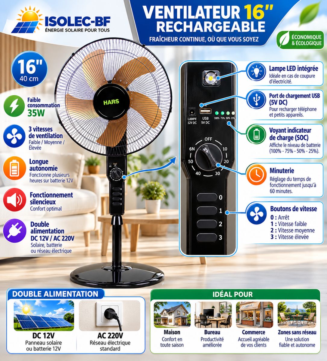 Ventilateur AC/DC 3